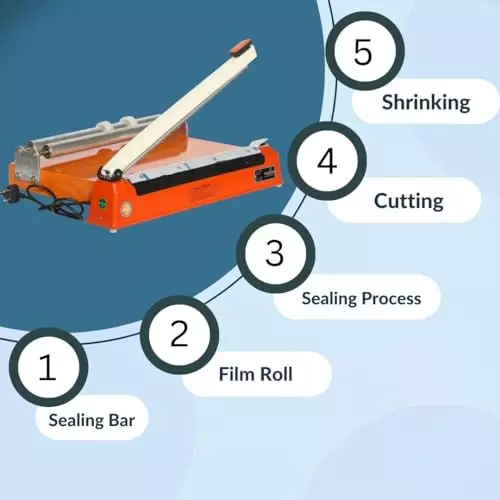 smart-pack-i-bar-sealer-machine-with-spss-heat-gun-16-inch-polyolefine-roll15-mic