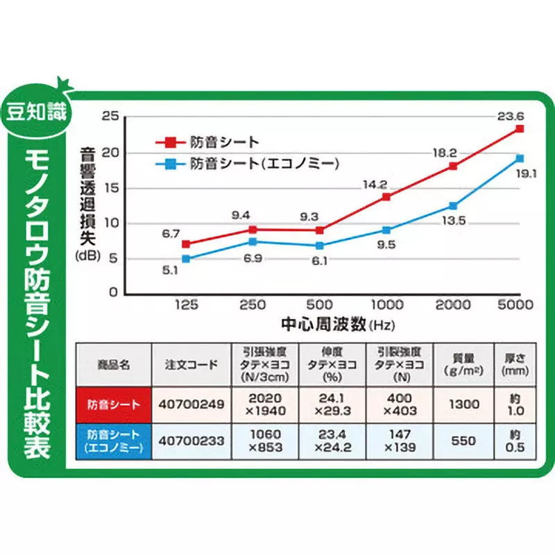 monotaro-soundproof-sheet-economy-type-18-x34-m-1800x3400x05