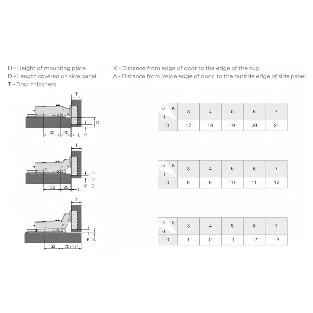 ebco-e-soft-linear-hinge-3d-max-full-overlay-with-linear-mounting-plate-gun-metal-finish-door-thickness-18-27-mm-esl1-3dm-gm-set-of-2