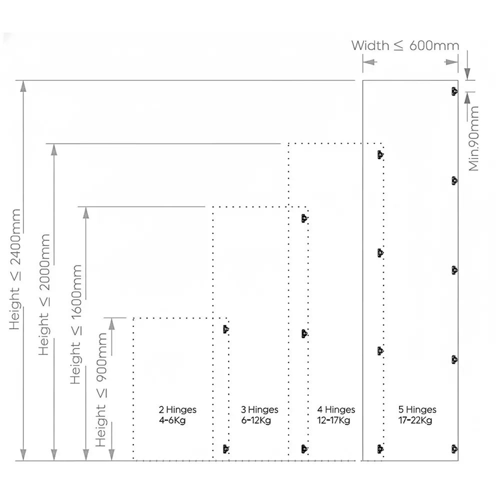 ebco-e-soft-linear-hinge-3d-max-half-overlay-with-linear-mounting-plate-gun-metal-finish-door-thickness-18-27-mm-esl2-3dm-gm-set-of-2