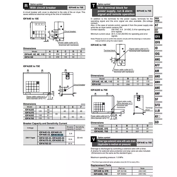 SMC Rc 19.05 mm (3/4 Inch) Air Cool 11E Refrigerated Air Dryer, IDFA11E-23