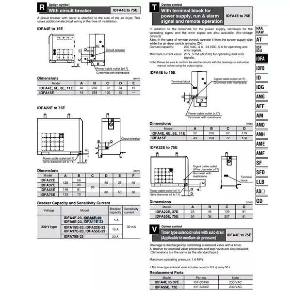 SMC Rc 19.05 mm (3/4 Inch) Air Cool 6E Refrigerated Air Dryer, IDFA6E-23