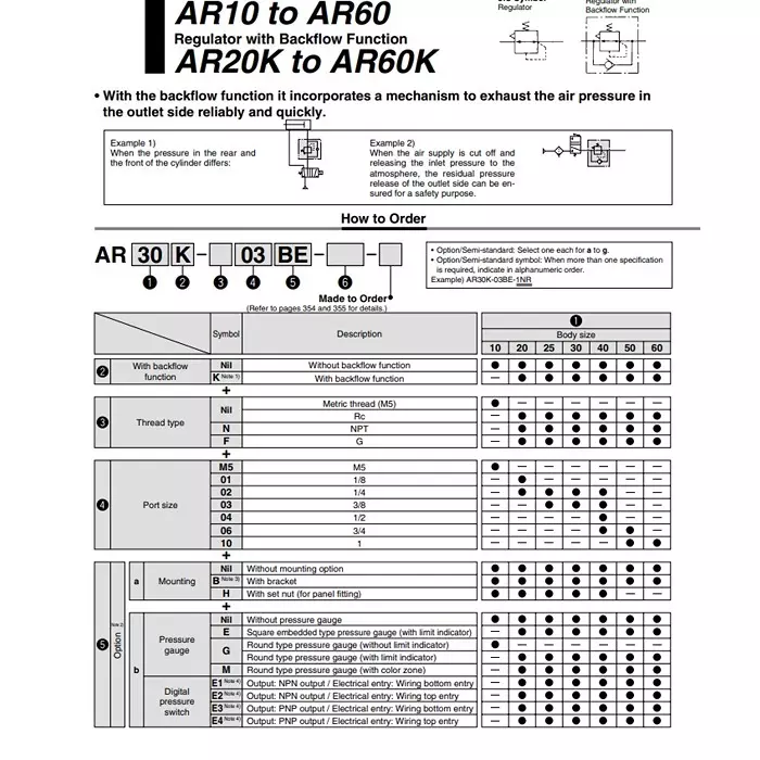 SMC Rc 19.05 mm (3/4 Inch) Relieving Type Regulator with Bracket & Gauge, AR40-06BG-1-B