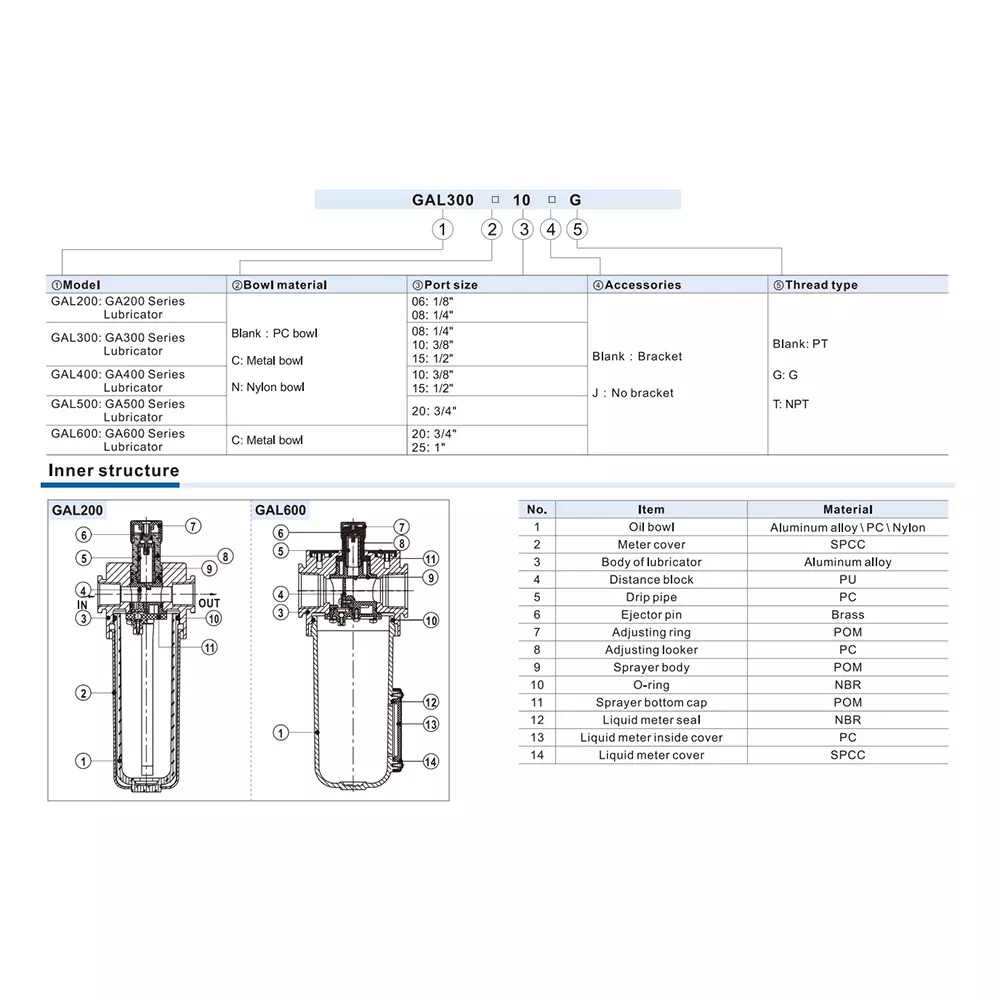Airtac GAL Series Lubricator 3/4 inch (19.05 mm), GAL500-20-G