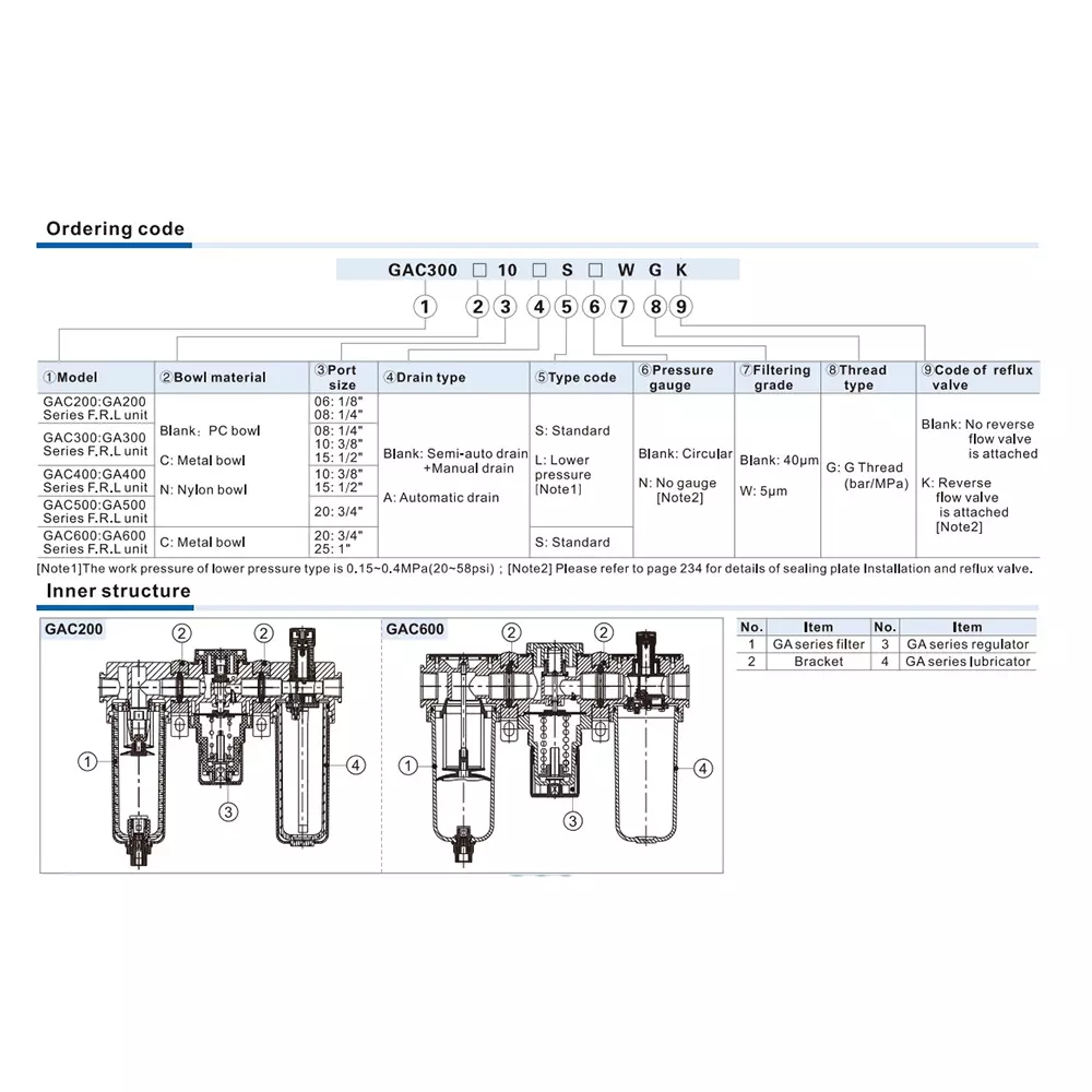 Airtac GAC Series F.R.L. Combination (Filter + Regulator + Lubricator) 3/8 inch (9.525 mm), GAC300-10-S-G