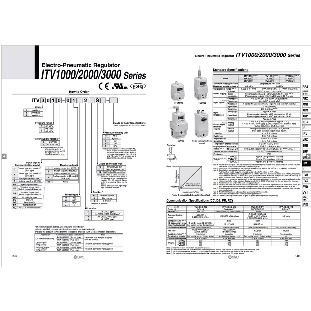 SMC Rc 6.35 mm (1/4 inch) 24 V DC 1000 Type Electro-Pneumatic Regulator, ITV1030-012BL3