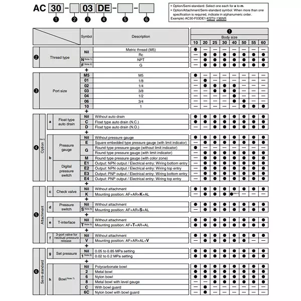 SMC Rc1/4 Polycarbonate Bowl Relief Type Exhaust FRL Combination with Gauge, AC20A-02G-1-B