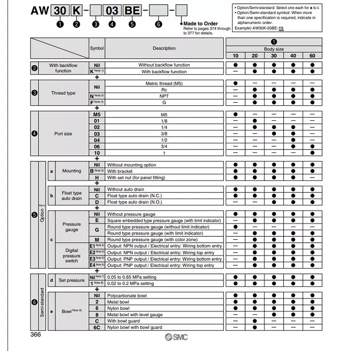 SMC Rc1/2 Polycarbonate Relief Type Exhaust Filter Regulator with Bracket & Gauge, AW40-04BDG-1-B