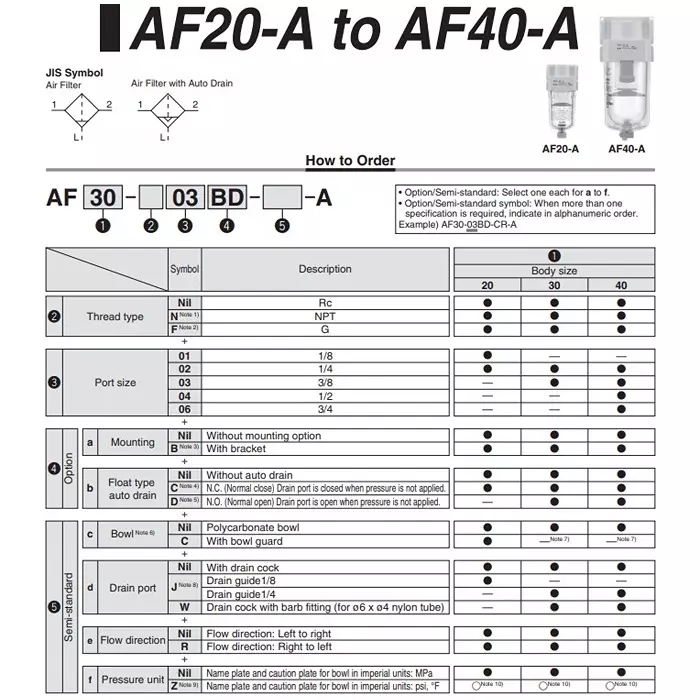 SMC RC 19.05 mm (3/4 Inch) Polycarbonate Bowl Air Filter with Bracket, AF40-06BD-A
