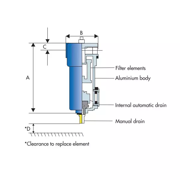 GEM 450 CFM (750 m³/hr) 38 mm (1.25 inch) BSP 0.01 Micron 7-16 Bar g Operating Pressure Boro Silicate Media Compressed Air Filter, GZF070ZC