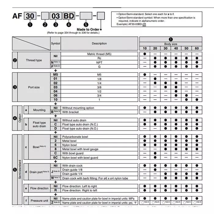 SMC RC 25.4 mm (1 Inch) Polycarbonate Bowl Air Filter with Bracket, AF50-10B-A