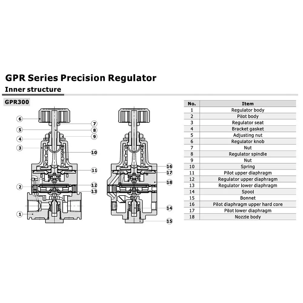 airtac-gpr-precision-regulator-without-pressure-gauge-14-inch-634-mm-port-size-and-10-mpa-maximum-supply-pressure-gpr300
