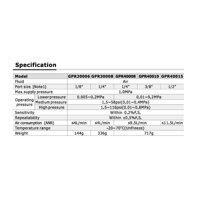 airtac-gpr-precision-regulator-with-mounting-kit-and-pressure-gauge-18-inch-317-mm-port-size-and-10-mpa-maximum-supply-pressure-gpr200