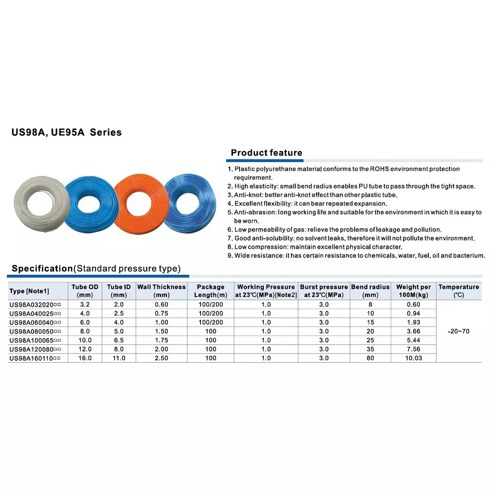 airtac-us-98a-series-pu-tube-grey-color-16-mm-outer-x-11-mm-inner-diameter-and-250-mm-wall-thickness-us-98a0160110-100-roll-of-100-m