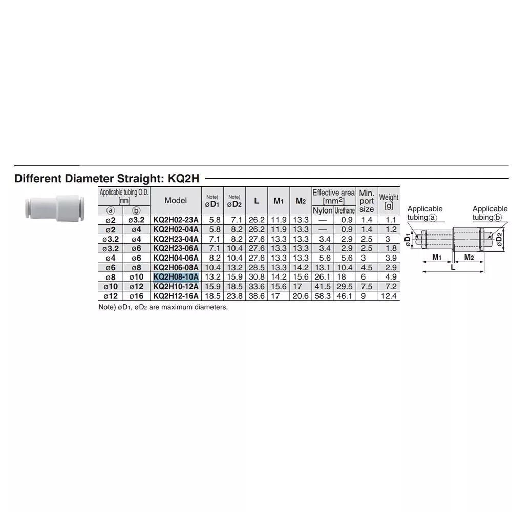 SMC 8 mm Straight Union KQ2H08-10A