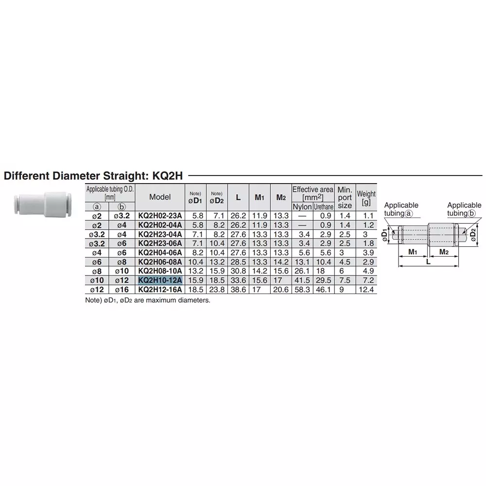 SMC Straight Union KQ2H10-12A