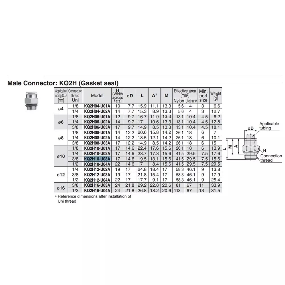 SMC 10 mm Brass Male Connector KQ2H10-U03A