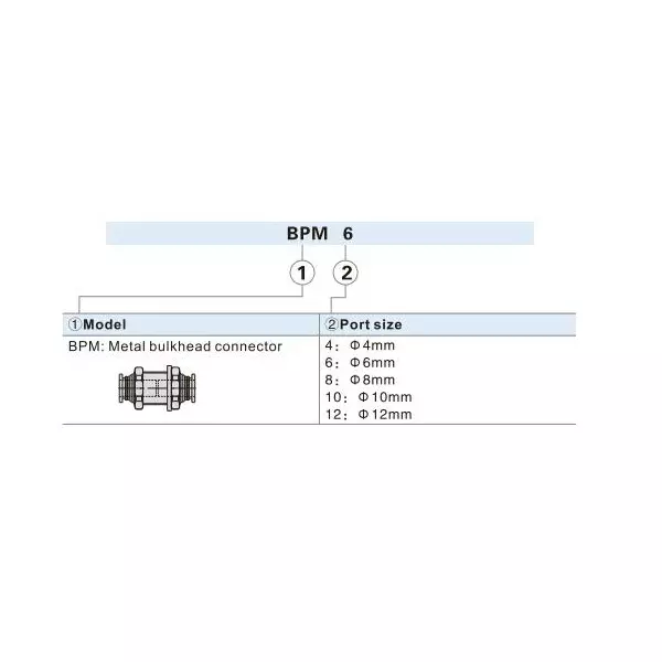Airtac BPM Series Metal Bulkhead Connector 10 mm Dia. BPM 10