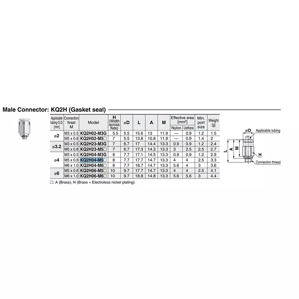 SMC KQ2H Φ4 mm Male Connector for One-touch Fittings, KQ2H04-M5A
