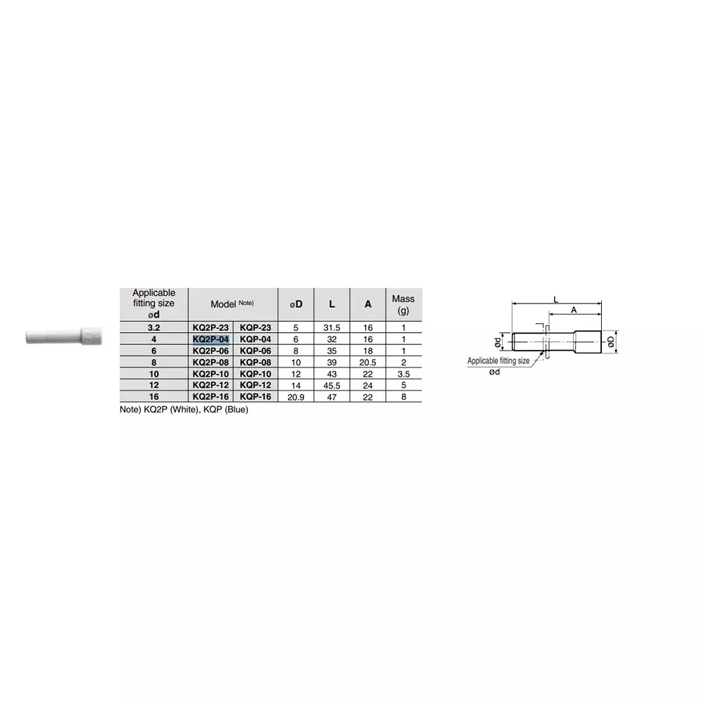 smc-kq2p-4-mm-blanking-plug-for-one-touch-fitting-kq2p-04