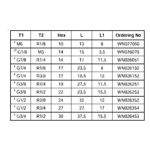 Janatics 1/8 inch (3.175 mm) Metal Round Nipple, WN026051