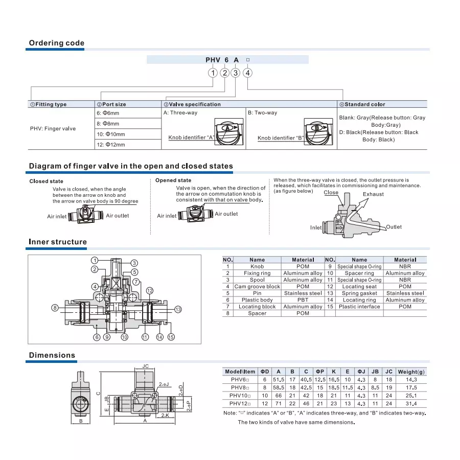 airtac-phv-series-finger-valve-10-mm-dia-phv-10-d