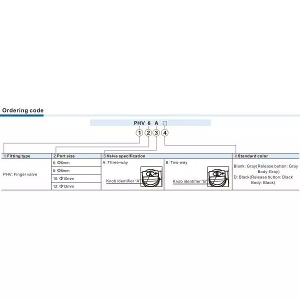 airtac-phv-series-finger-valve-12-mm-dia-phv-12-d