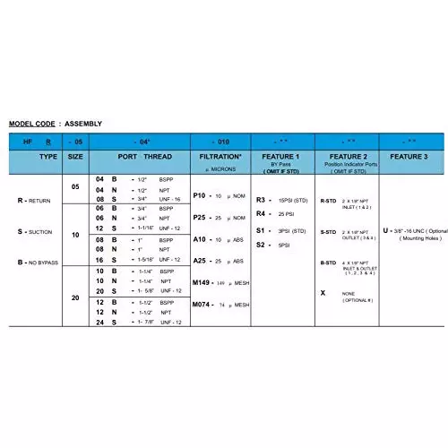 Hydroline Inline Hydraulic Filter 20 Bar Operating Pressure Up to 150 LPM Flow Capacity Aluminium Die-Cast, HFR-20-10-25