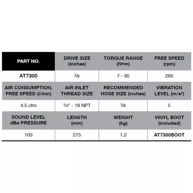 blue-point-38-inch-95-mm-square-drive-air-ratchet-260-rpm-speed-and-7-95-nm-torque-range-at7300