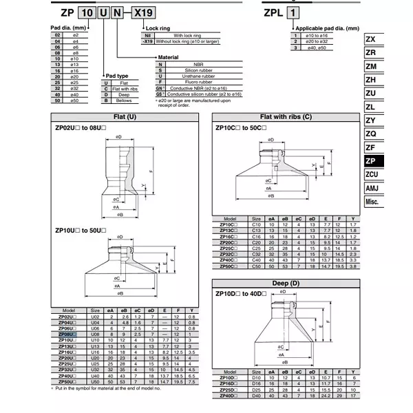 SMC 8 mm Flat Type Silicone Rubber Group With Ring Vacuum Pad, ZP08US