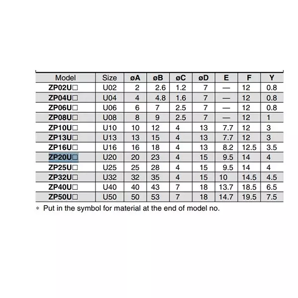 SMC 20 mm Flat Type NBR Rubber Group With Ring Vacuum Pad, ZP20UN