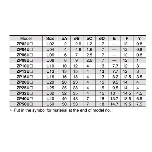 SMC 16 mm Flat Type Silicone Rubber Group With Ring Vacuum Pad, ZP16US