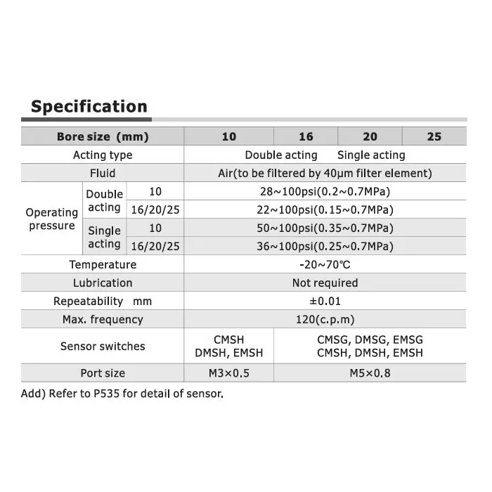 airtac-hfkl-series-air-gripper-double-acting-type-20-mm-bore-and-m5x08-mm-port-size-hfkl-20