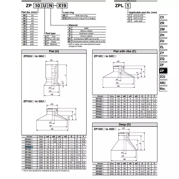 SMC 8 mm Flat Type NBR Rubber Group With Ring Vacuum Pad, ZP08UN