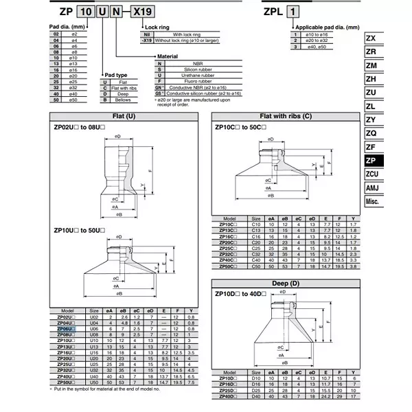 SMC 6 mm Flat Type Silicone Rubber Group With Ring Vacuum Pad, ZP06US