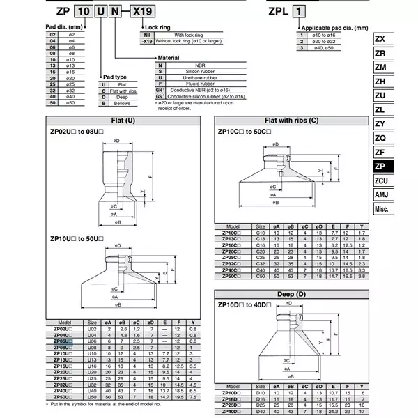 SMC 6 mm Flat Type NBR Rubber Group With Ring Vacuum Pad, ZP06UN