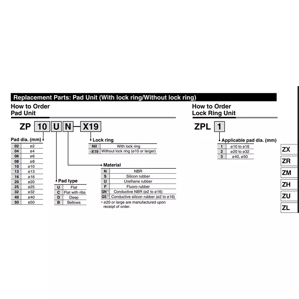 SMC 10 mm Bellows Silicone Rubber Group With Ring Vacuum Pad, ZP10BS
