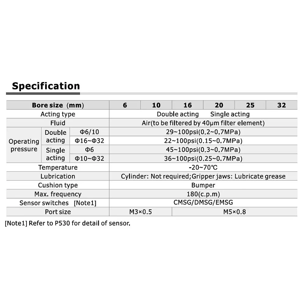 airtac-hfty-series-air-gripper-single-acting-type-6-mm-bore-and-m3x05-mm-port-size-hfty-6