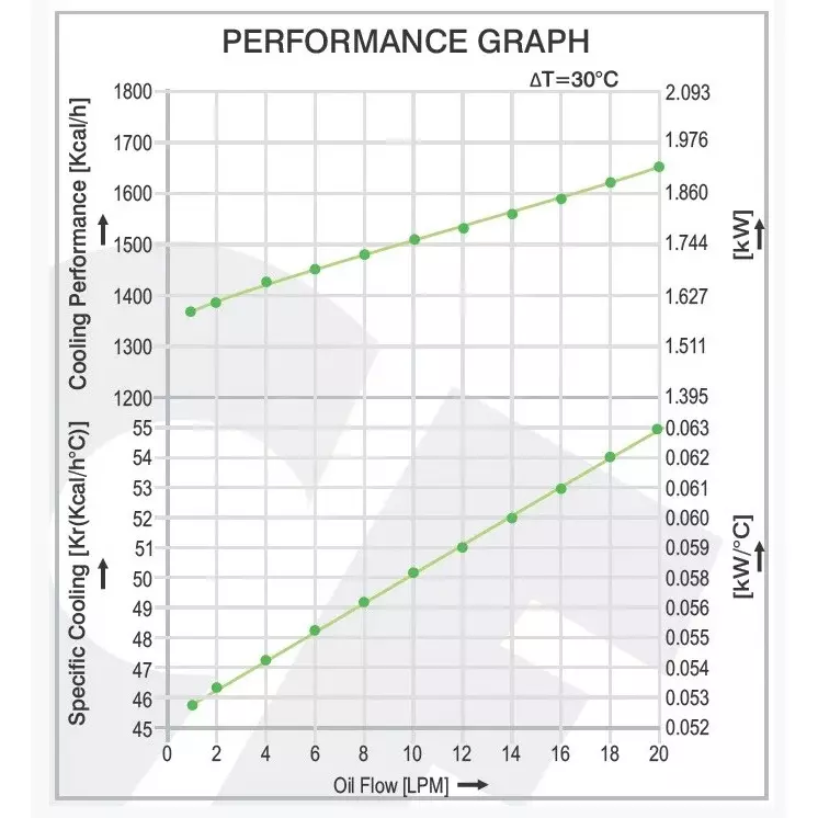coolace-air-cooled-oil-cooler-1-20-lpm-oil-flow-range-230-v-ac-supply-voltage-and-6-inch-150-mm-fan-size-aw-0608l