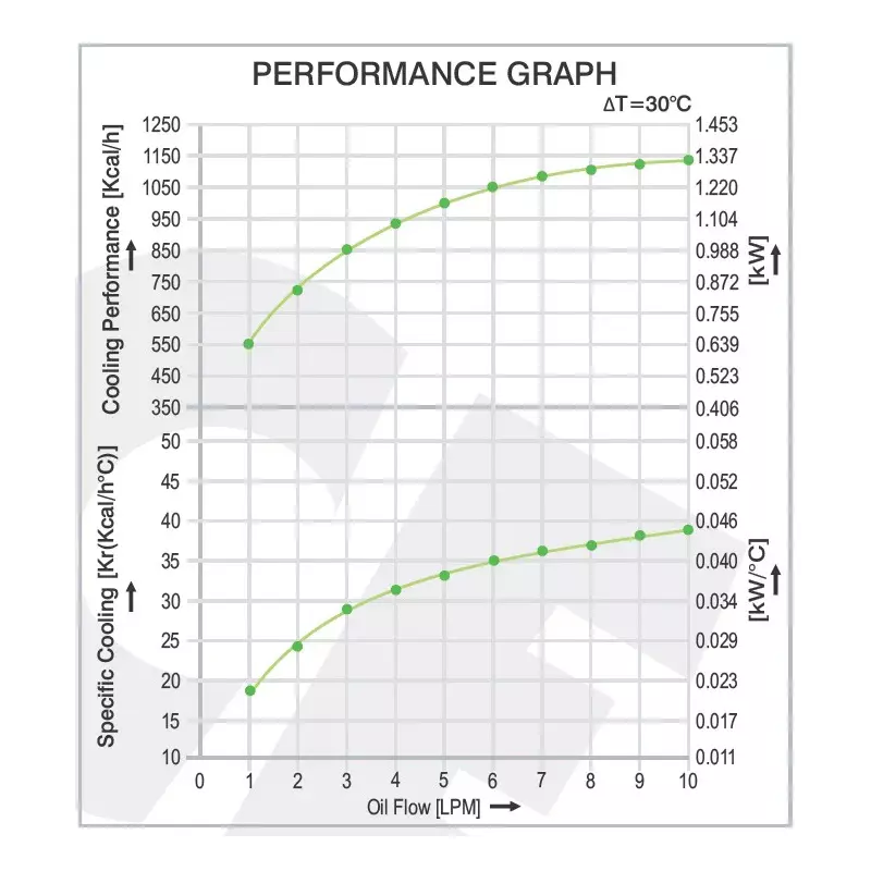 coolace-air-cooled-oil-cooler-single-phase-1-pole-150-mm-6-inch-size-1-10-lpm-flow-230-vac-al-608