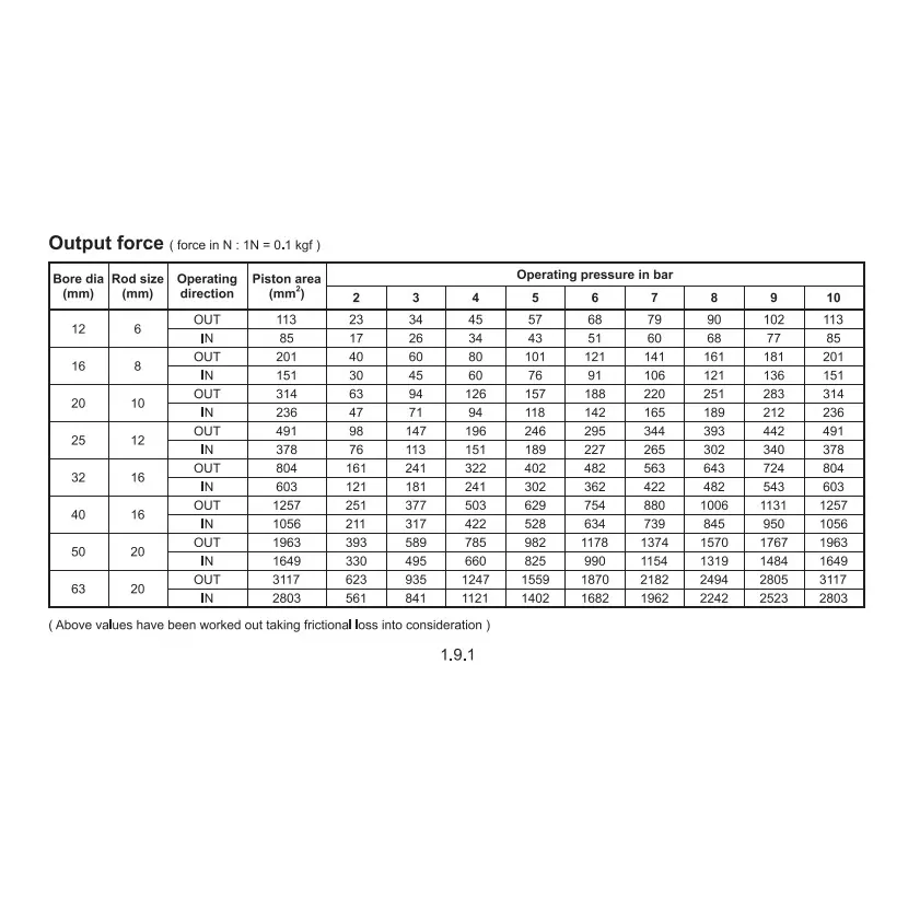 Janatics 16 x50 mm Double Acting Compact Guided Cylinder, A91SL016050