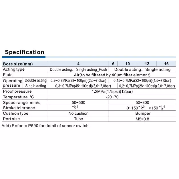 Airtac PB Series Pen Size Cylinder Double Acting 4 mm Bore Dia. 20 mm Stroke Dia.
