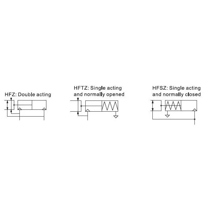 Airtac HFZ Series Air Gripper Single Acting and Normally Opened 6 mm Bore Dia, HFTZ 6