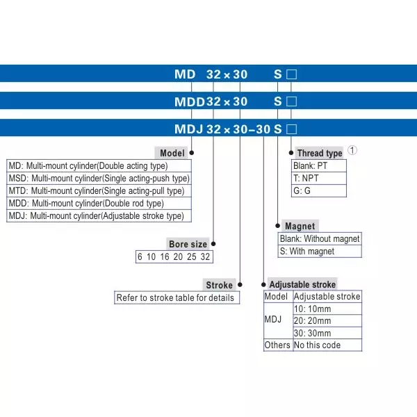 Airtac MD Series Multi-Mounting Cylinder Without Magnet Double Acting 20 mm Bore Dia. 30 mm Stroke Length