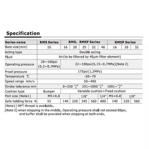 Airtac RMSF Series Magnetic Rodless Cylinder Double Acting 25 mm Bore Dia. 50 mm Stroke Dia.