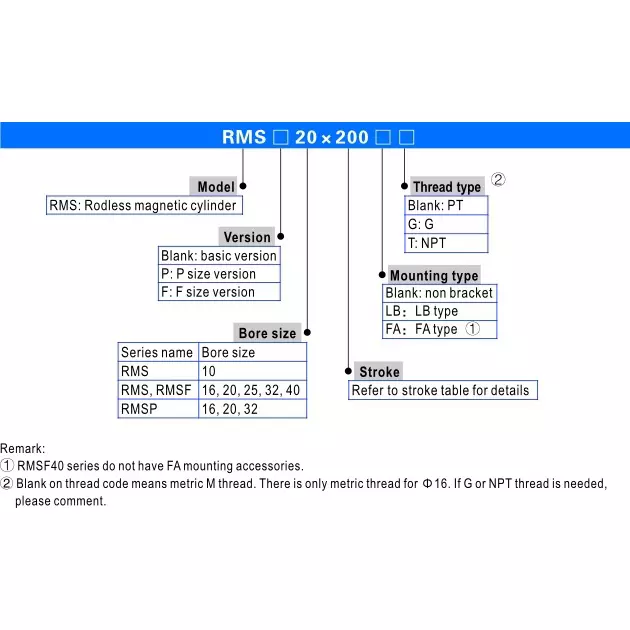 Airtac RMSF Series Magnetic Rodless Cylinder Double Acting 32 mm Bore Dia. 2000 mm Stroke Dia.