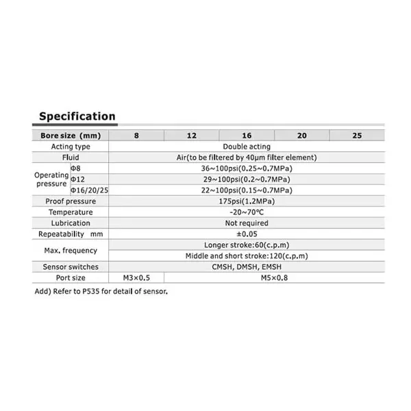 Airtac HFD Series Compact Air Gripper Double Acting 12 mm Bore Dia. 10 mm Stroke Dia