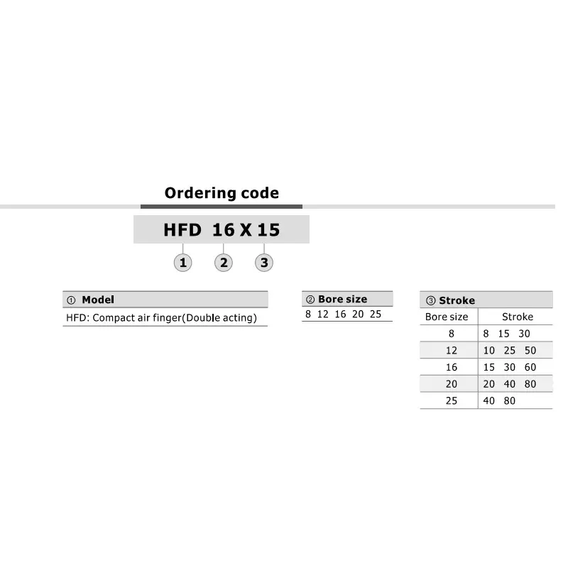 Airtac HFD Series Compact Air Gripper Double Acting 25 mm Bore Dia. 80 mm Stroke Dia