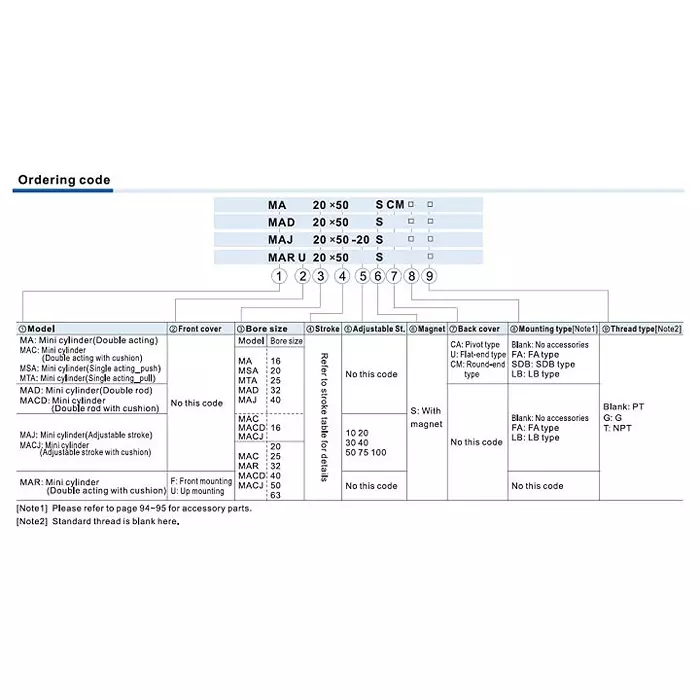 Airtac MA Series Double Acting Stainless Steel Mini Cylinder 40 mm Bore Dia. 125 mm Stroke Length