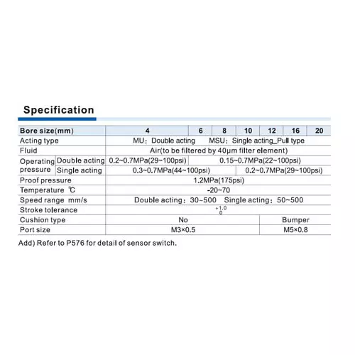 Airtac MU Series Mini Free Mount Cylinder Double Acting 20 mm Bore Dai. 15 mm Stroke Length